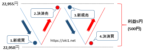 5円抜き