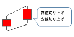 日経225先物ミニ 稼ぎ方