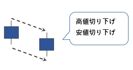 日経225先物ミニ 稼ぎ方