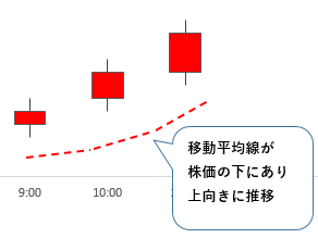 日経225先物ミニ 5円抜き