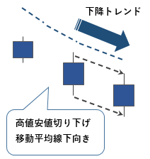 日経225先物ミニ 稼ぎ方