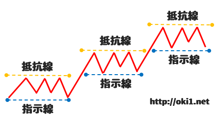 日経225先物ミニ 稼ぎ方
