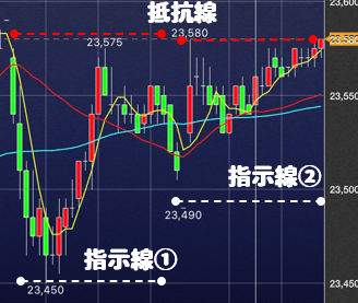 日経225先物ミニ 5円抜き