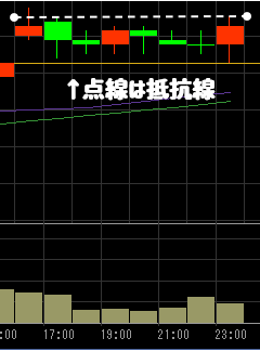 日経225先物ミニ 5円抜き 抵抗線
