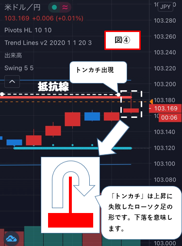FXの初心者が下落局面での対応・やり方