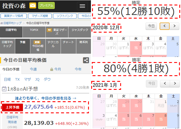 日経225先物のトレンドをAIで予想
