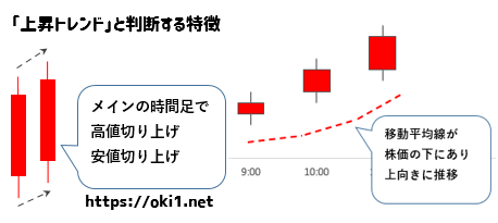日経225先物ミニの5円抜きで上昇トレンド