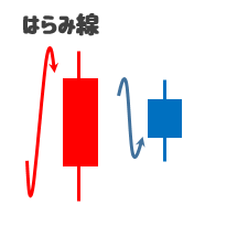 はらみ線の図解