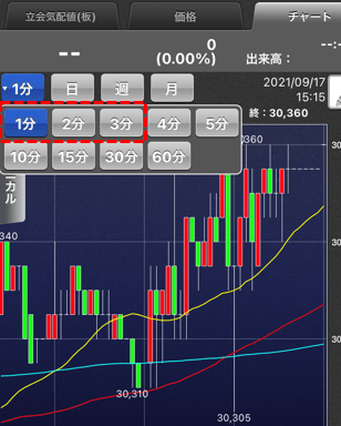 日経225先物チャートで1分足に設定