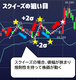 スクイーズを使った5円抜きの手法