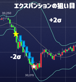 エクスパンションで5円抜きする手法