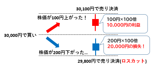 日経225先物のリスク