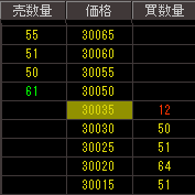 日経225先物の板情報