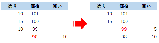 板でわかる株価が上がる仕組み
