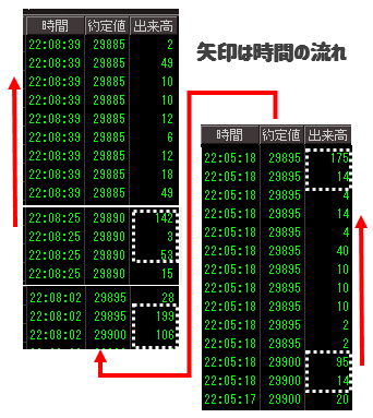 日経225先物の歩み値①