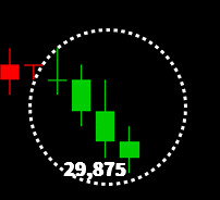 日経225先物のチャート①