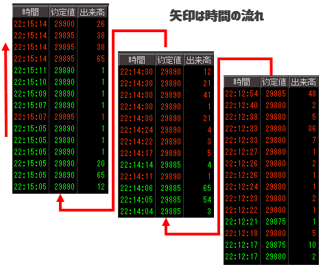 日経225先物の歩み値②