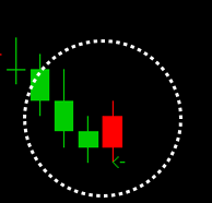 日経225先物のチャート②