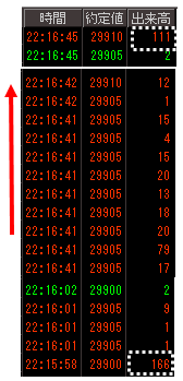 日経225先物の歩み値③