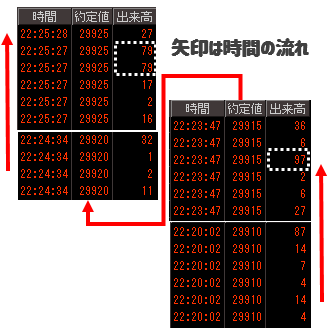 日経225先物の歩み値④