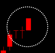 日経225先物のチャート④
