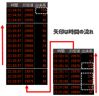 日経225先物の歩み値⑤