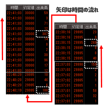 日経225先物の歩み値⑥