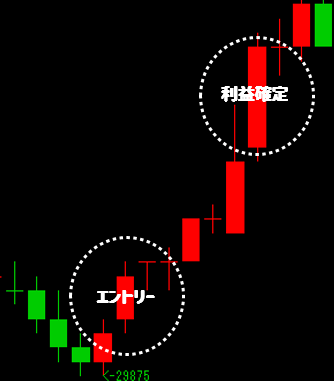 日経225先物のチャート⑥