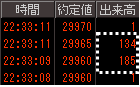 日経225先物の歩み値