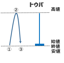 トウバの図解