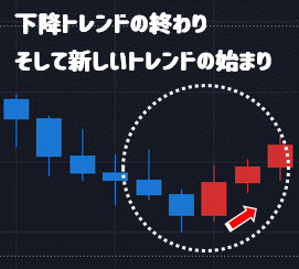 下降トレンドの終わり