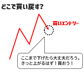 間違った買い戻しのタイミング