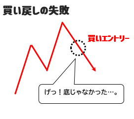 買い戻しの失敗例