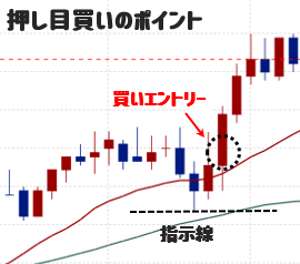 押し目買いのポイント
