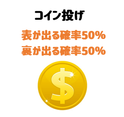 コイン投げで表裏が出る確率