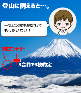 トレンドを山に例えてみた