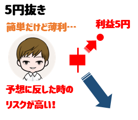 5円抜きで利益をだせる?