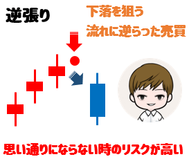日経225先物で逆張りを狙う