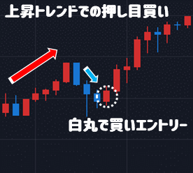上昇トレンドでの押し目買い