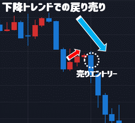 下降トレンドでの戻り売り