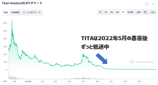 TITAのチャート