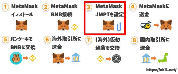 MetaMaskにJMPTを設定